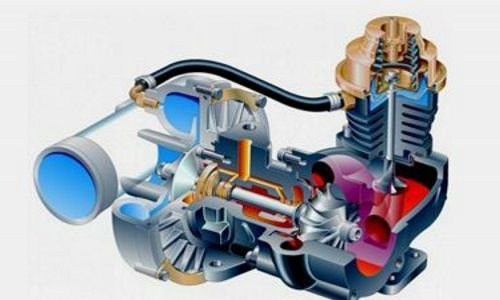 Princip rada turbopunjača  i turbokompresora
